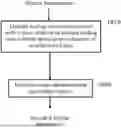 Fig. 01 - ENTROPY CODING FOR VIDEO ENCODING AND DECODING