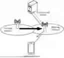 Fig. 01 - COMMUNICATION METHOD AND APPARATUS