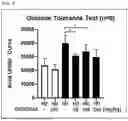 Fig. 06 - COMPOSITION FOR IMPROVING INTESTINAL MICROBIAL POPULATION COMPRISING GALACTOSE