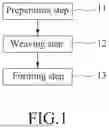 Fig. 02 - METHOD OF MAKING GOLF CLUB HEAD