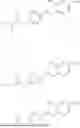 Fig. 802 - PRODRUGS OF AZO COMPOUNDS AND THEIR SALTS