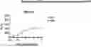 Fig. 01 - ANTI-CD96 ANTIBODIES AND METHODS OF USE THEREOF