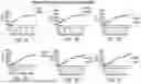 Fig. 08 - ANTI-CD96 ANTIBODIES AND METHODS OF USE THEREOF