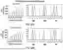 Fig. 44 - ANTI-CD96 ANTIBODIES AND METHODS OF USE THEREOF