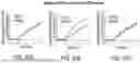 Fig. 45 - ANTI-CD96 ANTIBODIES AND METHODS OF USE THEREOF