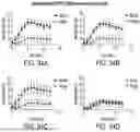 Fig. 49 - ANTI-CD96 ANTIBODIES AND METHODS OF USE THEREOF