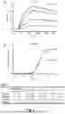Fig. 03 - NOVEL SINGLE DOMAIN ANTIGEN BINDING MOLECULES AND THEIR USES