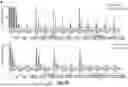 Fig. 30 - NOVEL SINGLE DOMAIN ANTIGEN BINDING MOLECULES AND THEIR USES