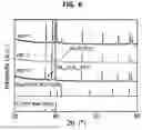 Fig. 09 - ANODIC ELECTRODE, WATER ELECTROLYSIS DEVICE INCLUDING THE SAME AND METHOD FOR PREPARING THE SAME