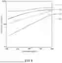 Fig. 09 - RESISTIVE OXYGEN GAS SENSOR AND OXYGEN SENSOR DEVICE