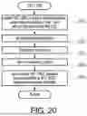 Fig. 20 - DATA PROCESSING METHOD AND DEVICE FOR CHROMATOGRAM, CHROMATOGRAPHIC DEVICE, AND RECORDING MEDIUM