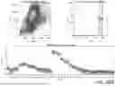 Fig. 49 - HIGH PARAMETER FLOW CYTOMETRIC ASSAY TO IDENTIFY HUMAN MYELOID DERIVED SUPPRESSIVE CELLS
