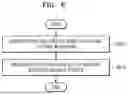 Fig. 07 - BATTERY DIAGNOSIS METHOD AND DEVICE THEREFOR
