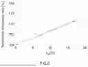 Fig. 07 - MANUFACTURING METHOD OF SECONDARY BATTERY AND UTILIZATION THEREOF