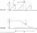 Fig. 05 - PHASE-LOCKED LOOP CIRCUIT, CORRESPONDING RADAR SENSOR, VEHICLE AND METHOD OF OPERATION