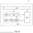 Fig. 10 - PHASE-LOCKED LOOP CIRCUIT, CORRESPONDING RADAR SENSOR, VEHICLE AND METHOD OF OPERATION
