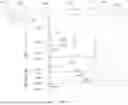 Fig. 16 - SYSTEM AND METHOD FOR PERFORMING TENANT PROVISIONING