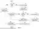 Fig. 12 - MACHINE LEARNING FOR METRIC COLLECTION