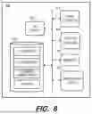 Fig. 09 - User-centric data management system