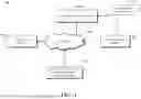 Fig. 02 - INTEGRATED CIRCUIT GENERATOR USING A PROVIDER