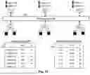 Fig. 14 - TICKET VENDING WITH MINIMAL INFRASTRUCTURE