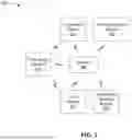 Fig. 05 - CONTEXTUAL RECOMMENDATIONS BASED ON BEHAVIORAL ANALYTICS
