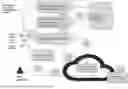 Fig. 01 - MULTIPURPOSE VISUAL & AUDITORY INTELLIGENT OBSERVER SYSTEM