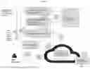 Fig. 02 - MULTIPURPOSE VISUAL & AUDITORY INTELLIGENT OBSERVER SYSTEM