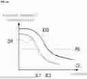 Fig. 32 - INDUCTOR AND EMI FILTER INCLUDING THE SAME