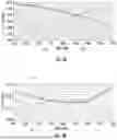 Fig. 07 - BASE STATION ANTENNAS HAVING PARTIALLY REFLECTIVE SURFACE ISOLATION WALLS