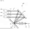 Fig. 06 - WAVELENGTH BEAM COMBINING DEVICE