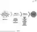 Fig. 06 - SYSTEMS AND METHODS FOR AUTOMATED CORRECTION OF GIS DATA FOR LOADS AND DISTRIBUTED ENERGY RESOURCES IN SECONDARY DISTRIBUTION NETWORKS