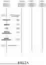 Fig. 08 - Method and apparatus for performing measurement in non-terrestrial network
