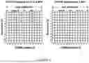 Fig. 06 - Methods and User Equipment for Handling Communication