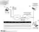Fig. 45 - Securing access to network devices utilizing authentication and dynamically generated temporary firewall rules