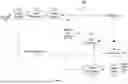 Fig. 03 - CANDIDATE DERIVATION FOR AFFINE MERGE MODE IN VIDEO CODING