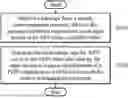 Fig. 01 - Configuration enhancements on access point name (APN) or data network name (DNN) selection in user equipment (UE)