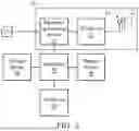 Fig. 03 - Configuration enhancements on access point name (APN) or data network name (DNN) selection in user equipment (UE)