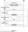 Fig. 03 - MEASUREMENT REPORTING WITH CHANGING MEASUREMENT MODES IN WIRELESS COMMUNICATION SYSTEM