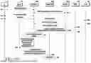 Fig. 06 - METHOD AND APPARATUS FOR REASSIGNMENT OF ACCESS AND MOBILITY MANAGEMENT FUNCTION IN COMMUNICATION SYSTEM