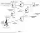 Fig. 07 - COMMUNICATION METHOD AND APPARATUS