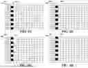 Fig. 05 - FACILITATING IMPROVED PERFORMANCE IN ADVANCED NETWORKS WITH MULTIPLE TRANSMISSION POINTS