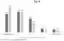 Fig. 06 - DAIRY ANALOGUES COMPRISING BETA-LACTOGLOBULIN