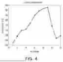 Fig. 05 - APPARATUS AND METHOD FOR CLASSIFYING HEART DISEASE USING MOBILENET