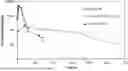 Fig. 01 - PHARMACEUTICAL COMPOSITION COMPRISING A DIPHENYLPYRAZINE DERIVATIVE