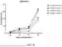 Fig. 06 - SYSTEMS AND METHODS FOR REGULATING ABERRANT GENE EXPRESSIONS