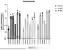 Fig. 08 - SYSTEMS AND METHODS FOR REGULATING ABERRANT GENE EXPRESSIONS