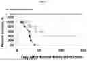 Fig. 02 - Method of preventing the development of melanoma