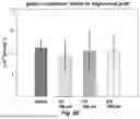 Fig. 12 - Multi-Layered Graft for Tissue Engineering Applications