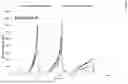 Fig. 08 - A CATALYST FOR THE SELECTIVE CATALYTIC REDUCTION OF NOX AND FOR THE CRACKING AND CONVERSION OF A HYDROCARBON